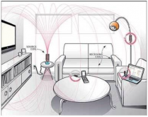 無(wú)線(xiàn)充電IC應(yīng)用